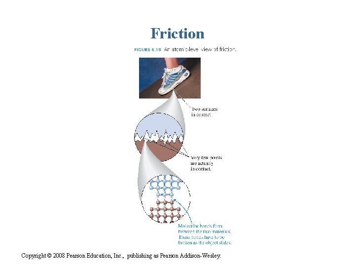 Friction Copyright © 2008 Pearson Education, Inc. , publishing as Pearson Addison-Wesley. 