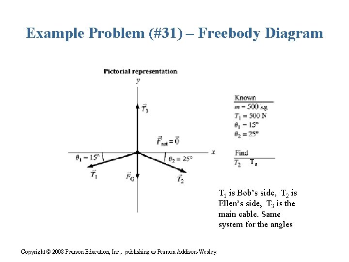 Example Problem (#31) – Freebody Diagram T 3 T 1 is Bob’s side, T