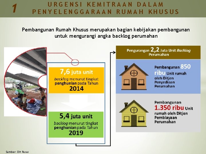 Modul 09 Pelatihan Penyelenggaraan Rumah Khusus Kemitraan Pelibatan