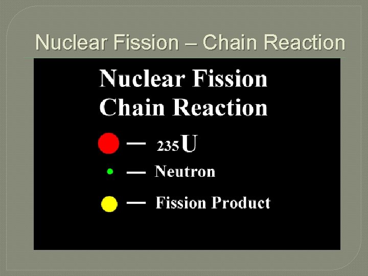 Nuclear Fission – Chain Reaction 