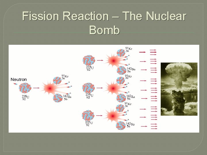 Fission Reaction – The Nuclear Bomb 