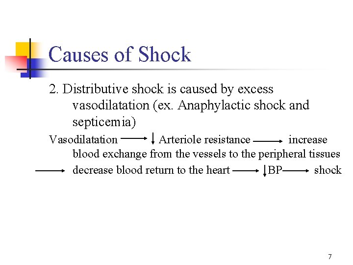Causes of Shock 2. Distributive shock is caused by excess vasodilatation (ex. Anaphylactic shock