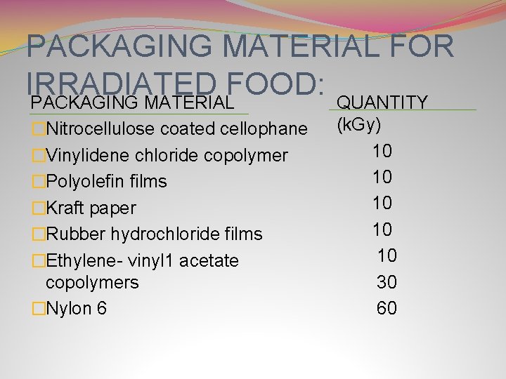 PACKAGING MATERIAL FOR IRRADIATED FOOD: PACKAGING MATERIAL QUANTITY �Nitrocellulose coated cellophane �Vinylidene chloride copolymer