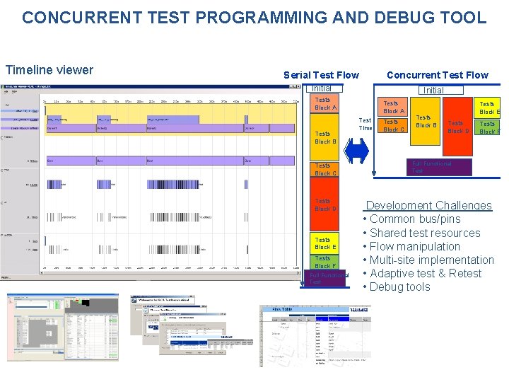 CONCURRENT TEST PROGRAMMING AND DEBUG TOOL Timeline viewer Concurrent Test Flow Serial Test Flow
