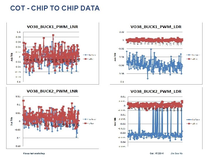 COT - CHIP TO CHIP DATA Korea test workshop Oct. 15 2014 Jin-Soo Ko