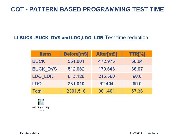 COT - PATTERN BASED PROGRAMMING TEST TIME q BUCK , BUCK_DVS and LDO, LDO_LDR