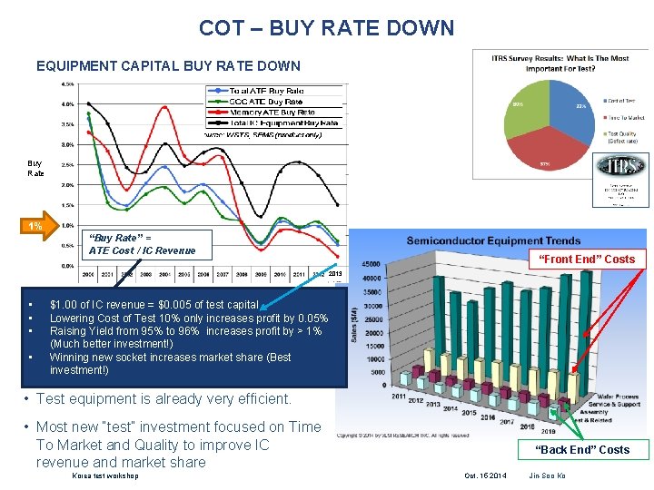 COT – BUY RATE DOWN EQUIPMENT CAPITAL BUY RATE DOWN Buy Rate 1% “Buy
