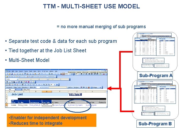 TTM - MULTI-SHEET USE MODEL = no more manual merging of sub programs •