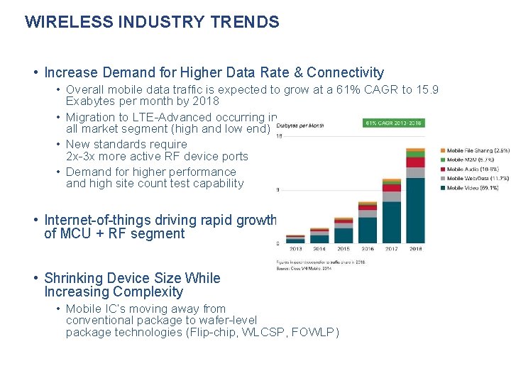 WIRELESS INDUSTRY TRENDS • Increase Demand for Higher Data Rate & Connectivity • Overall