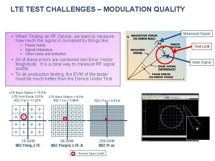 LTE TEST CHALLENGES – MODULATION QUALITY • When Testing an RF Device, we want