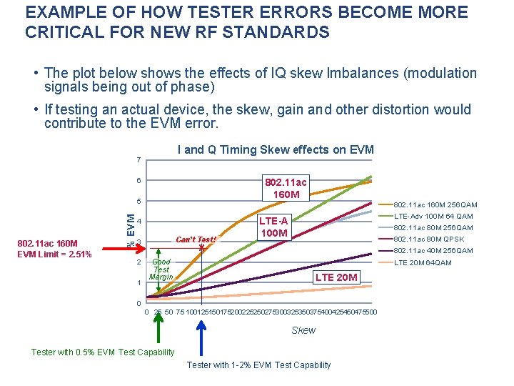EXAMPLE OF HOW TESTER ERRORS BECOME MORE CRITICAL FOR NEW RF STANDARDS • The
