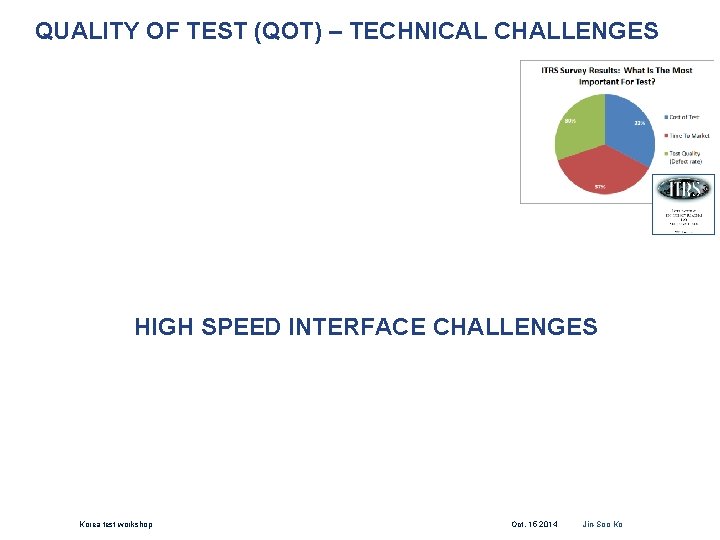 QUALITY OF TEST (QOT) – TECHNICAL CHALLENGES HIGH SPEED INTERFACE CHALLENGES Korea test workshop