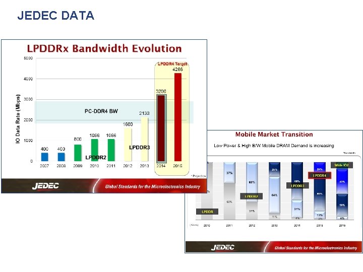 JEDEC DATA 