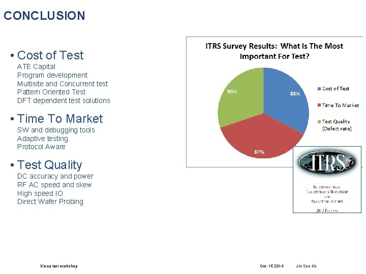 CONCLUSION • Cost of Test ATE Capital Program development Multisite and Concurrent test Pattern