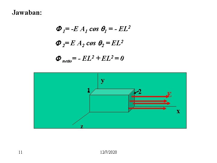 Jawaban: 1= -E A 1 cos 1 = - EL 2 2= E A