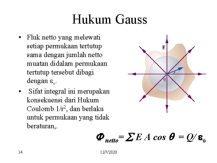 Hukum Gauss • Fluk netto yang melewati setiap permukaan tertutup sama dengan jumlah netto