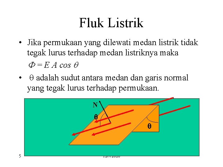 Fluk Listrik • Jika permukaan yang dilewati medan listrik tidak tegak lurus terhadap medan