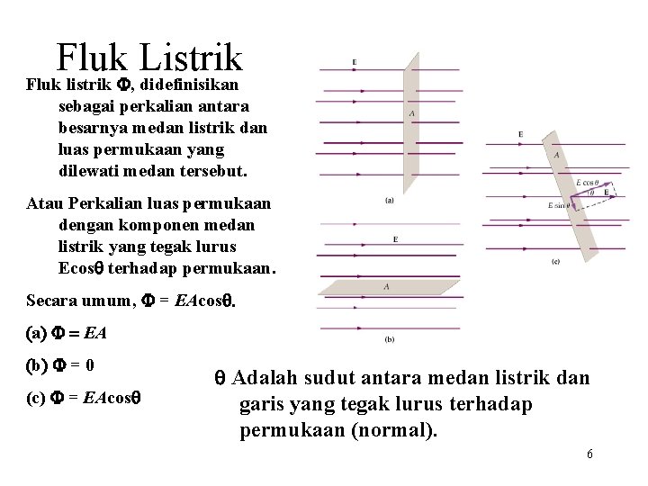 Fluk Listrik Fluk listrik F, didefinisikan sebagai perkalian antara besarnya medan listrik dan luas