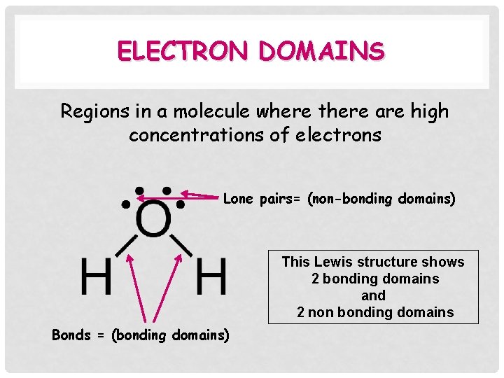 ELECTRON DOMAINS Regions in a molecule where there are high concentrations of electrons Lone