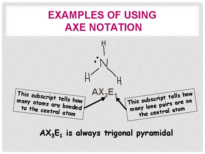 EXAMPLES OF USING AXE NOTATION This subs cript tell s how many ato ms