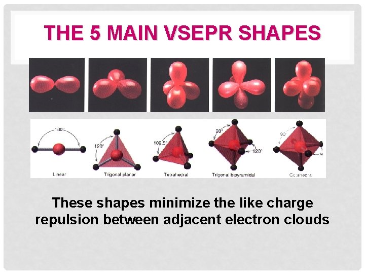 THE 5 MAIN VSEPR SHAPES These shapes minimize the like charge repulsion between adjacent