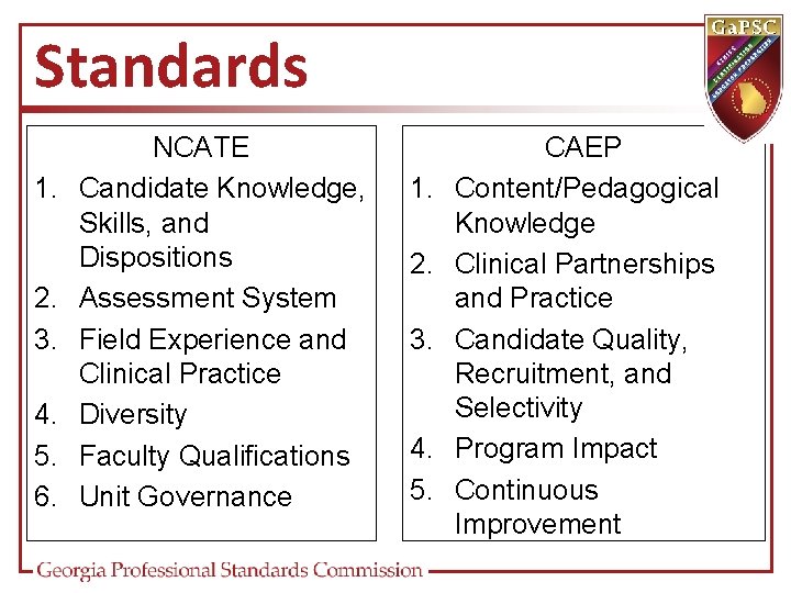 Standards 1. 2. 3. 4. 5. 6. NCATE Candidate Knowledge, Skills, and Dispositions Assessment