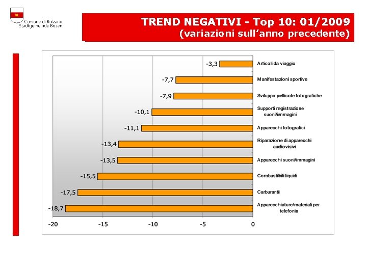 TREND NEGATIVI - Top 10: 01/2009 PREZZI FREDDI (variazioni sull’anno precedente) Top 10: gennaio