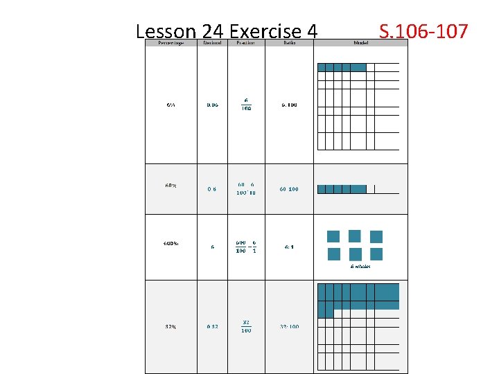  Lesson 24 Exercise 4 S. 106 -107 