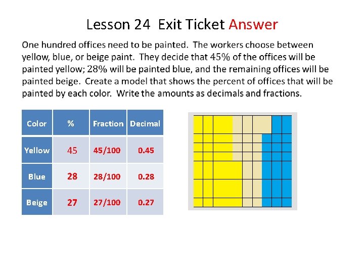 Lesson 24 Exit Ticket Answer • Color % Fraction Decimal Yellow 45 45/100 0.