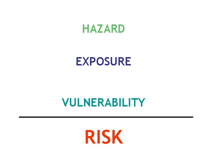 Physical impact of disturbance HAZARD Elements affected by hazard EXPOSURE Capacity of a community