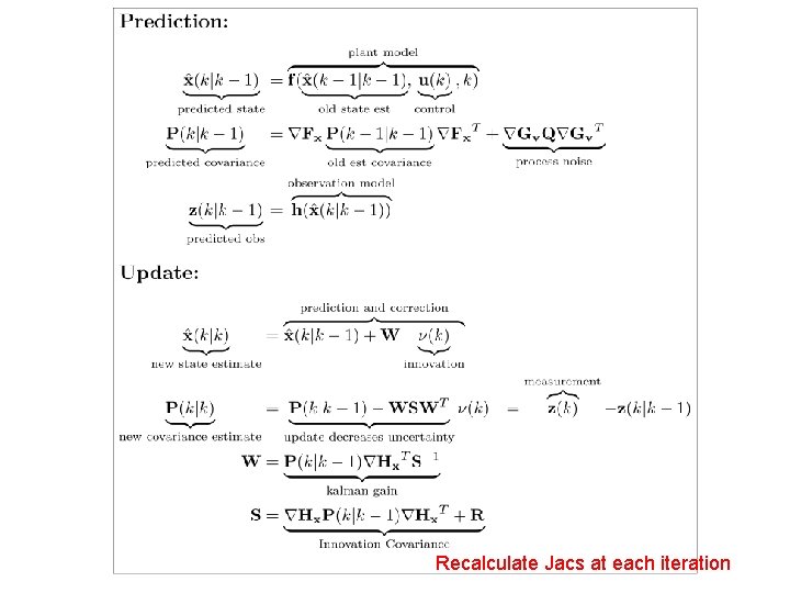 Recalculate Jacs at each iteration 