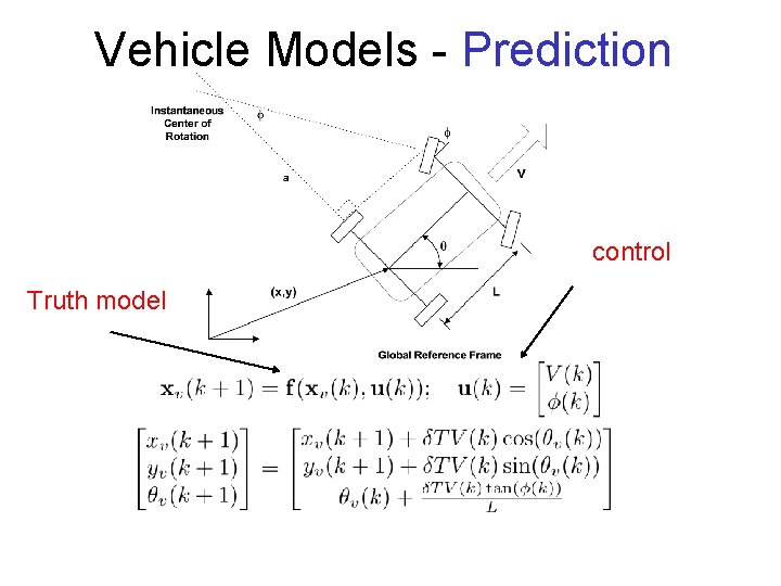 Vehicle Models - Prediction control Truth model 