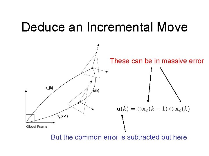 Deduce an Incremental Move These can be in massive error But the common error