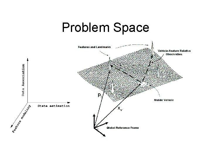 Problem Space 