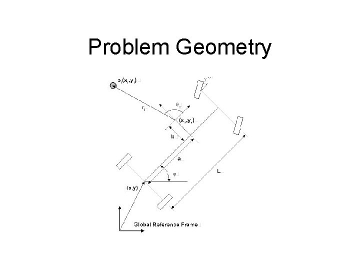 Problem Geometry 