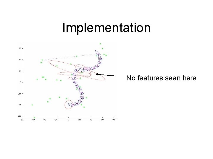 Implementation No features seen here 