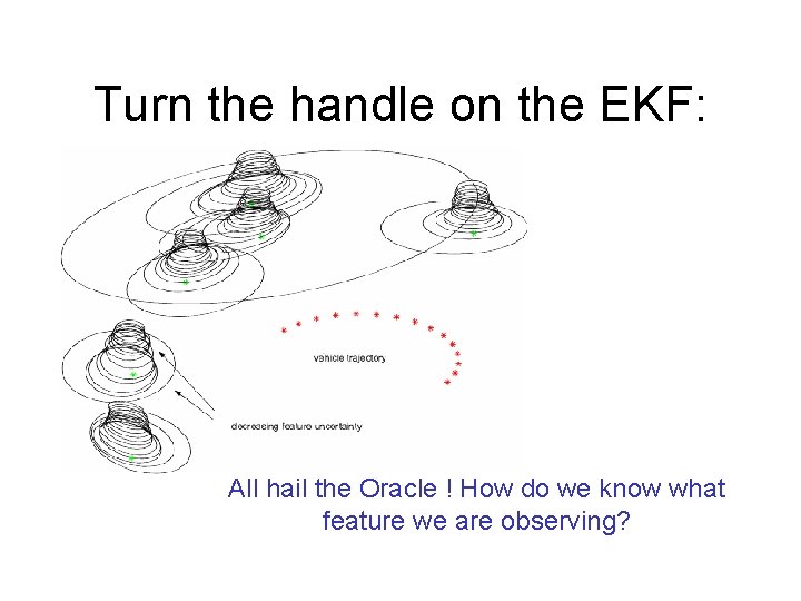 Turn the handle on the EKF: All hail the Oracle ! How do we