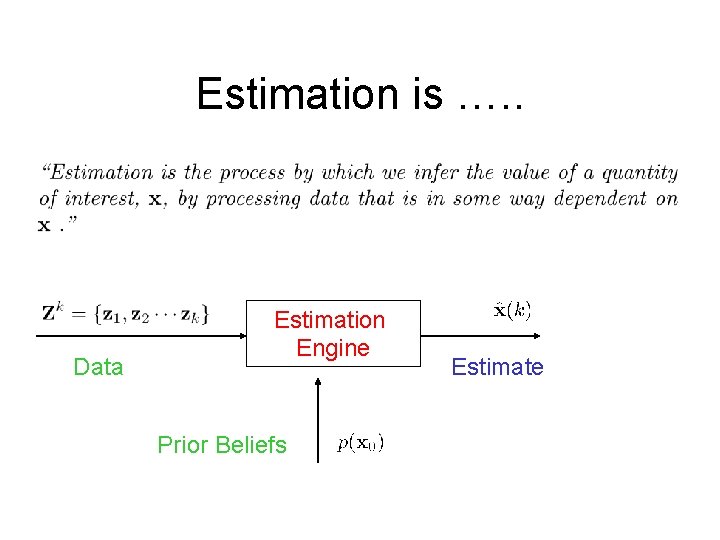 Estimation is …. . Data Estimation Engine Prior Beliefs Estimate 