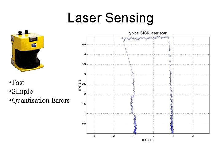 Laser Sensing • Fast • Simple • Quantisation Errors 