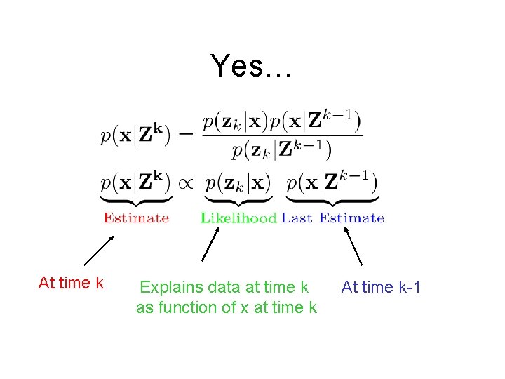 Yes… At time k Explains data at time k as function of x at