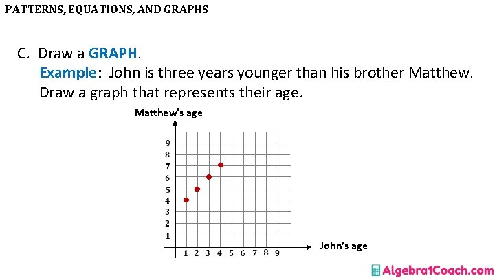 PATTERNS, EQUATIONS, AND GRAPHS C. Draw a GRAPH. Example: John is three years younger