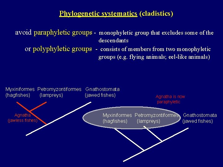 Phylogenetic systematics (cladistics) avoid paraphyletic groups - monophyletic group that excludes some of the