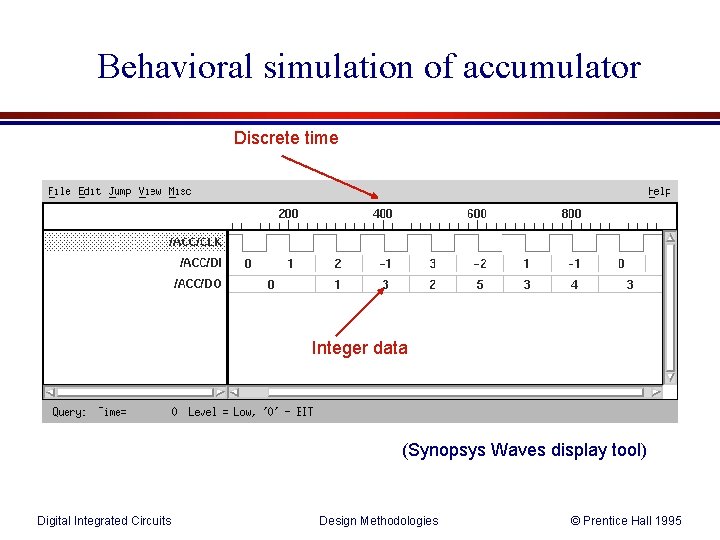 Behavioral simulation of accumulator Discrete time Integer data (Synopsys Waves display tool) Digital Integrated