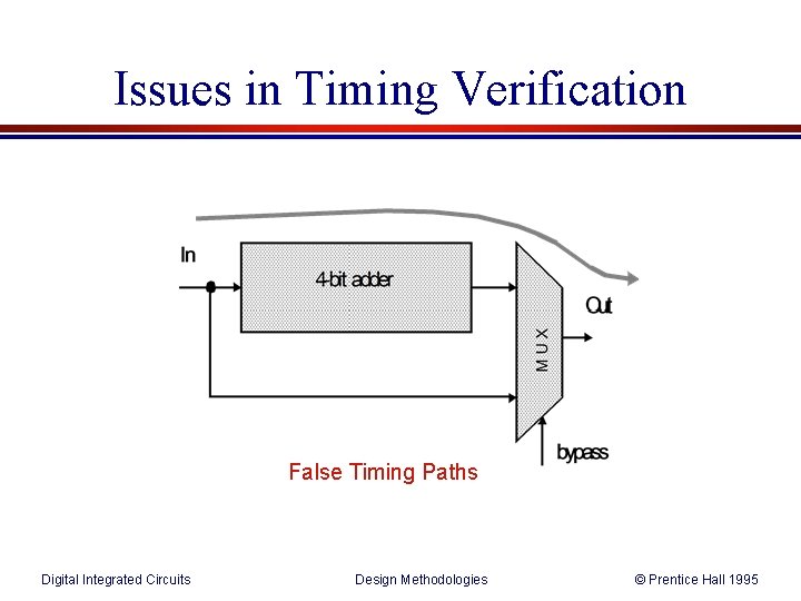 Issues in Timing Verification False Timing Paths Digital Integrated Circuits Design Methodologies © Prentice