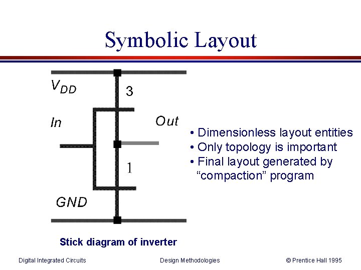 Symbolic Layout • Dimensionless layout entities • Only topology is important • Final layout