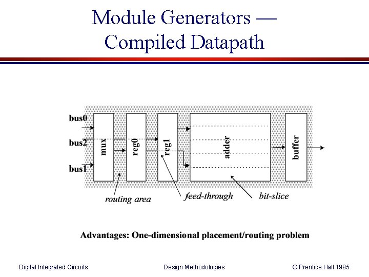 Module Generators — Compiled Datapath Digital Integrated Circuits Design Methodologies © Prentice Hall 1995