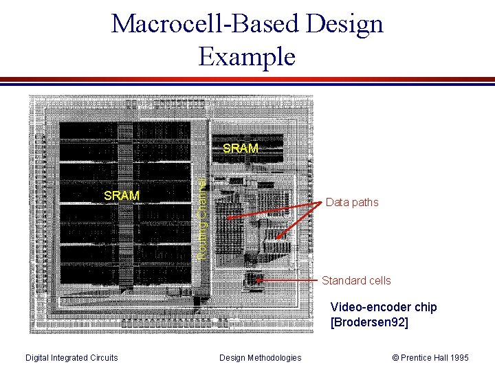 Macrocell-Based Design Example SRAM Routing Channel SRAM Data paths Standard cells Video-encoder chip [Brodersen