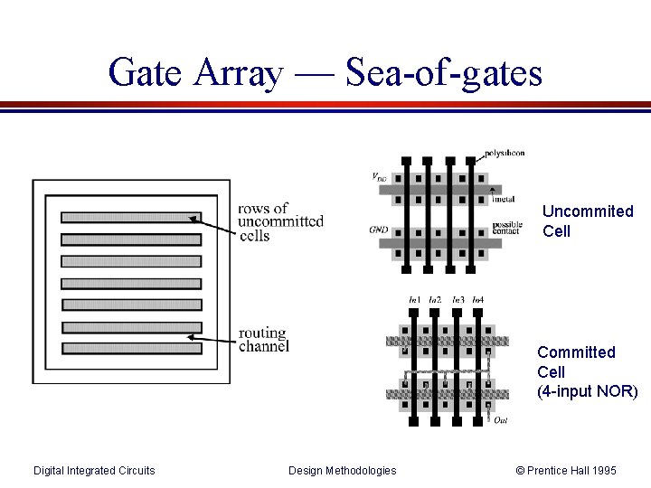 Gate Array — Sea-of-gates Uncommited Cell Committed Cell (4 -input NOR) Digital Integrated Circuits