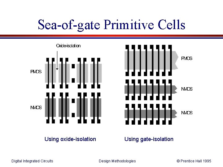 Sea-of-gate Primitive Cells Using oxide-isolation Digital Integrated Circuits Using gate-isolation Design Methodologies © Prentice