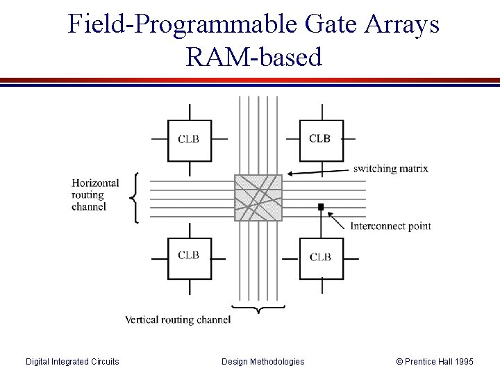 Field-Programmable Gate Arrays RAM-based Digital Integrated Circuits Design Methodologies © Prentice Hall 1995 